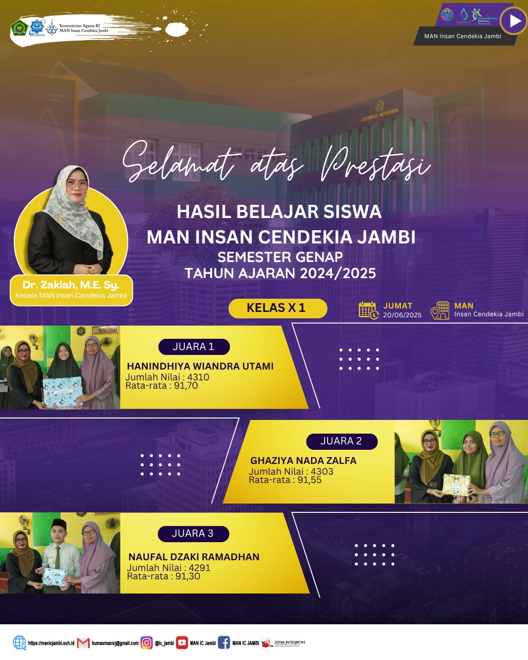 Hanindhiya Wiandra Utami, Ghaziya Nada Zalfa, dan Naufal Dzaki Ramadhan Raih Juara Terbaik Kelas X-1 MAN IC Jambi