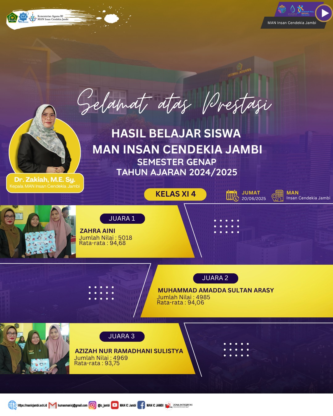Selamat kepada Zahra Aini, Muhammad Amadda Sultan Arasy, dan Azizah Nur Ramadhani Sulistya sebagai Juara Kelas XI-4 Semester Genap 2024/2025