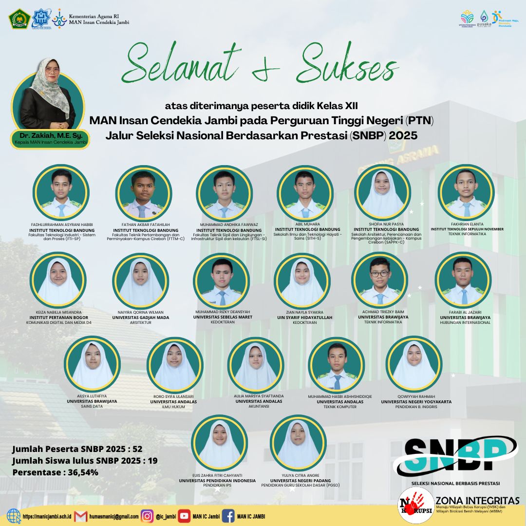 Bangga! 19 Siswa MAN IC Jambi Lolos SNBP 2025 di PTN Favorit