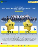 Kepercayaan Masyarakat Terus Menguat, SPKP MAN IC Jambi Capai Kategori Sangat Baik"