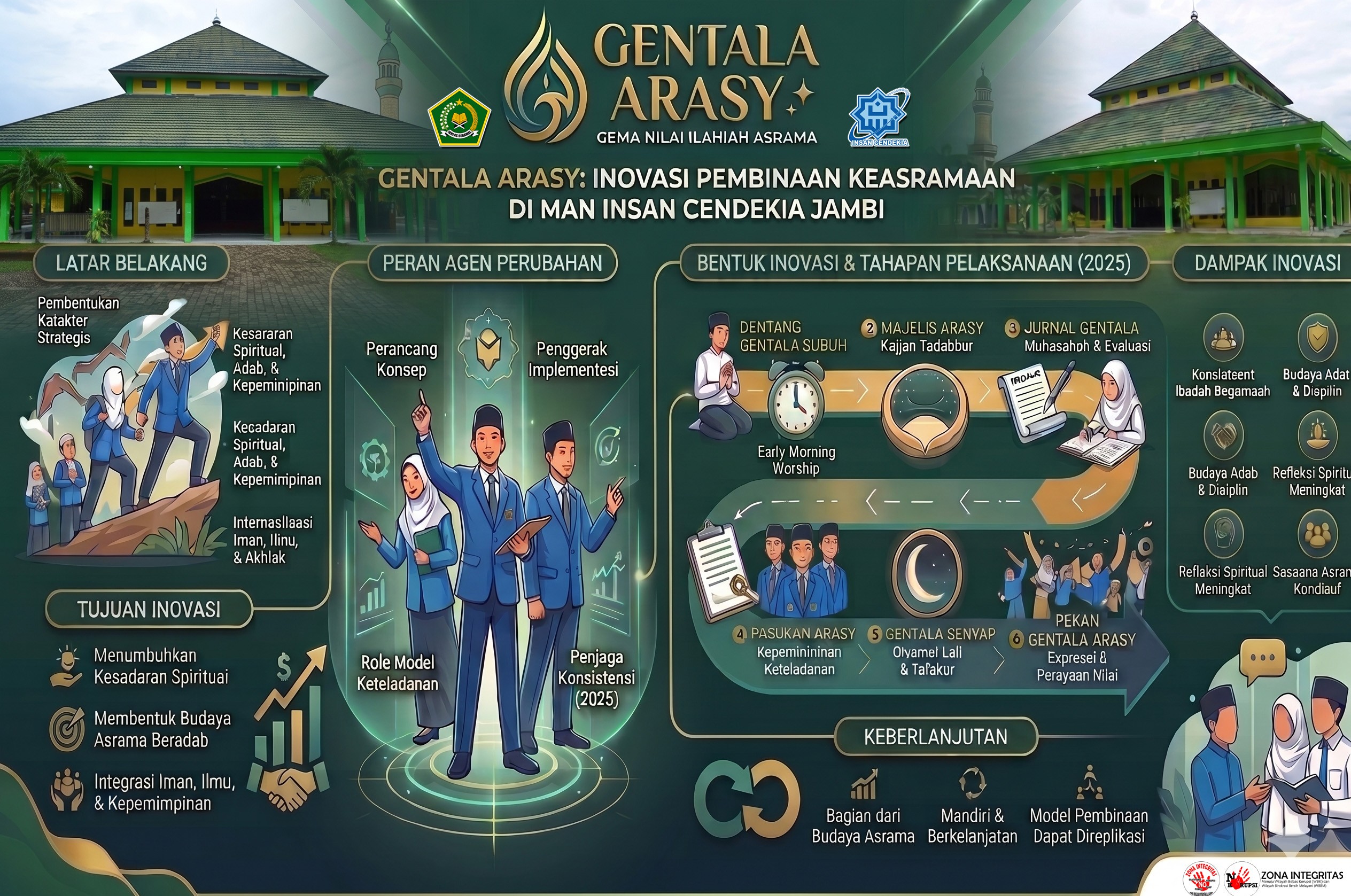 Berita Image